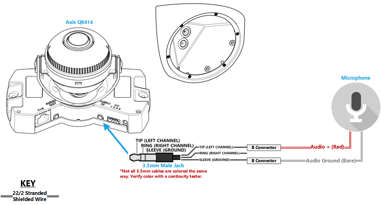 Installing An Axis F41 And Axis F1025 Sensor Unit With A Louroe 