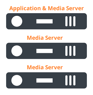 Application Server and Media Servers.png