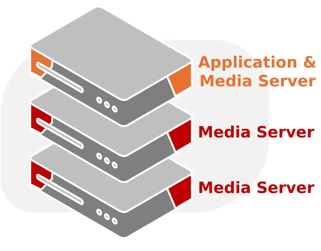Network Architecture-Multi Server.webp