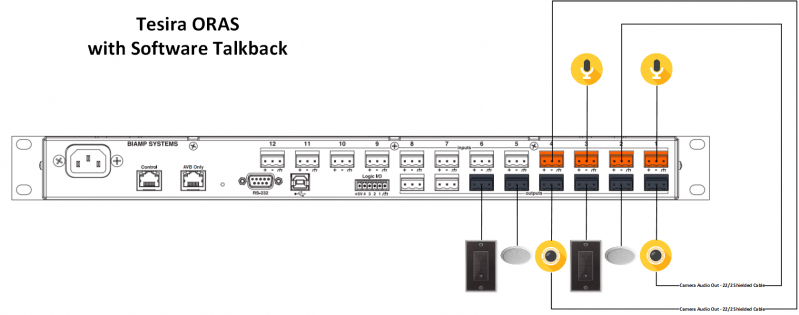 File:ORAS with Software Talkback Line Diagram.png