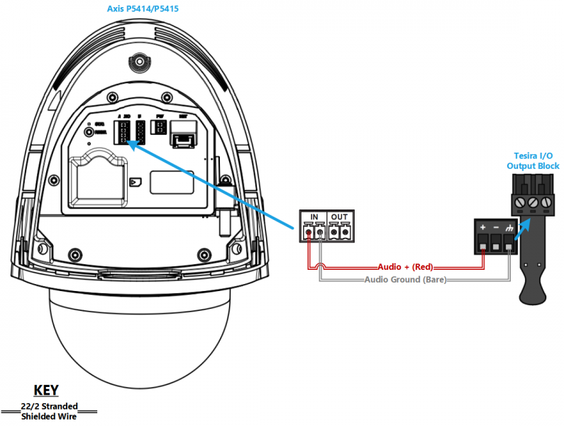 File:P5414-P5415 from Tesira Output 200 res.png