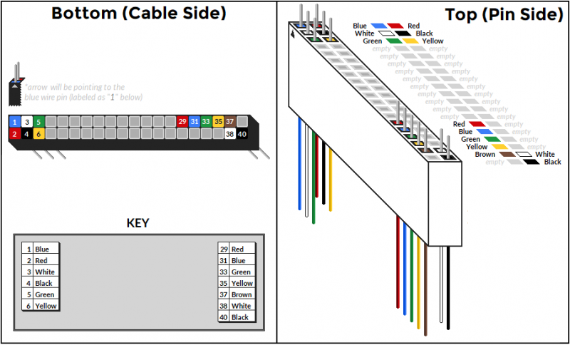 Keypad2x20CablePins.png