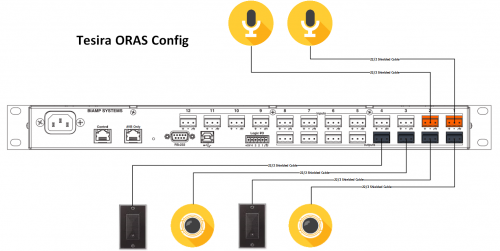 ORAS Config Line Diagram.png