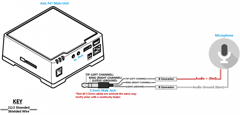 File:F41 (with generic mic) 200res.png
