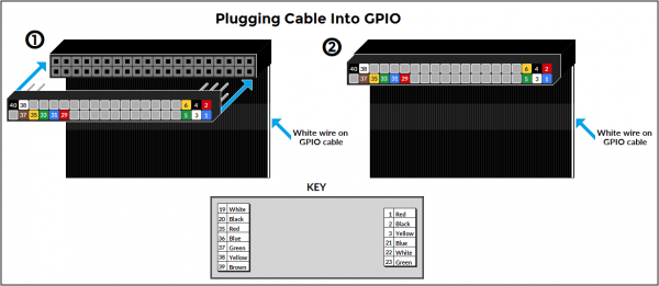 https://ipivs.com/wiki/images/6/63/2x20IntoGPIO.png