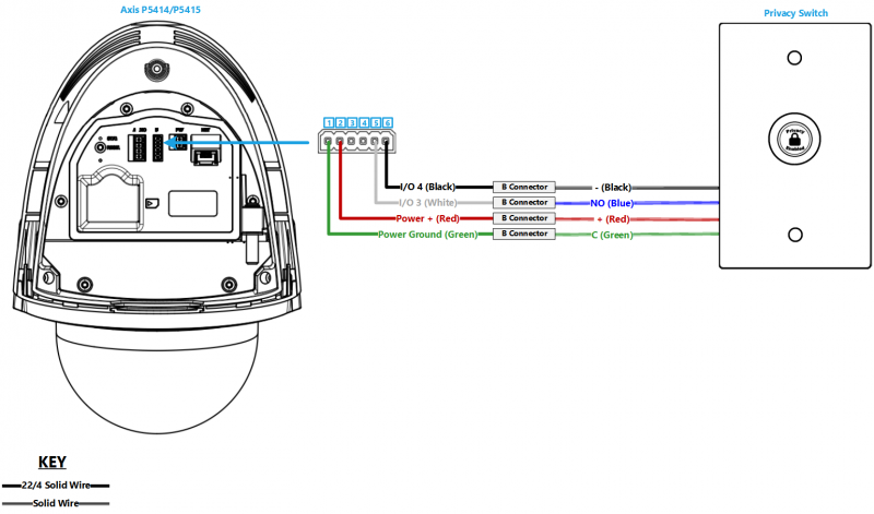 File:P5414-P5415 and New Privacy Switch.png