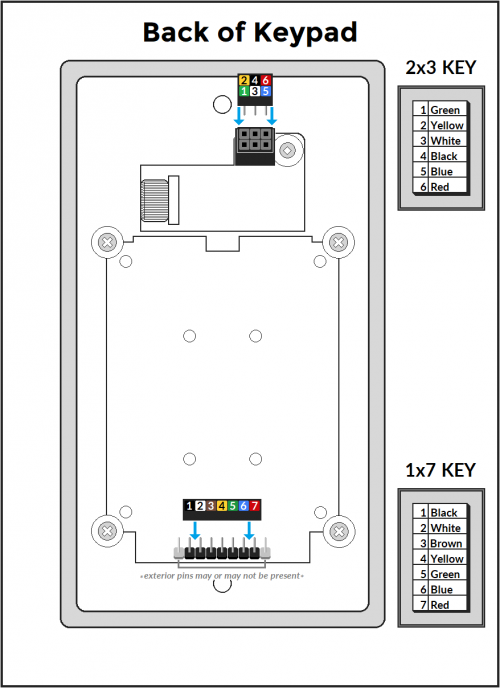 Connect VALTKeypad.png