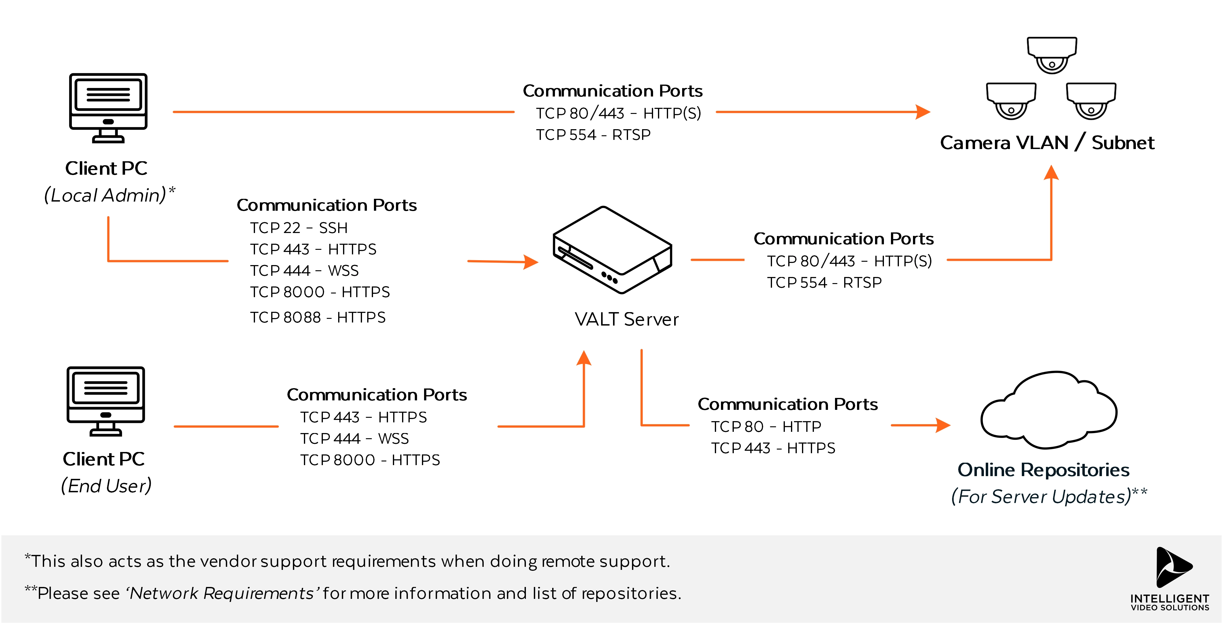 Network testing img.webp