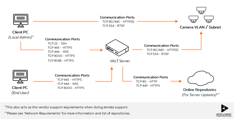 File:Network testing img.webp