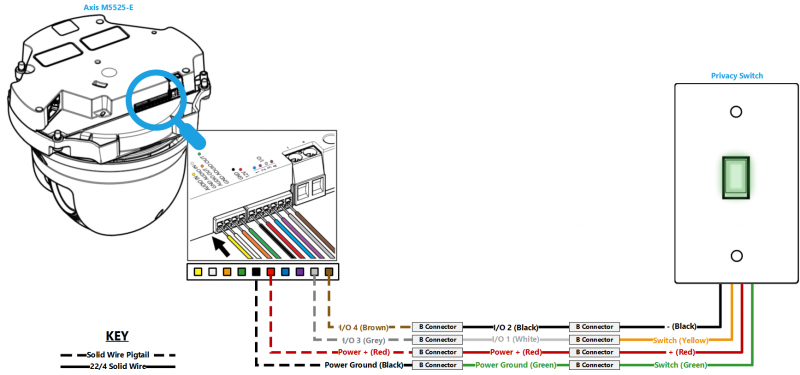 File:M5525 and Privacy Switch 200 res.png