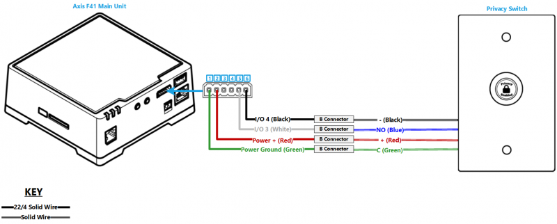 File:F41 and New Privacy Switch.png
