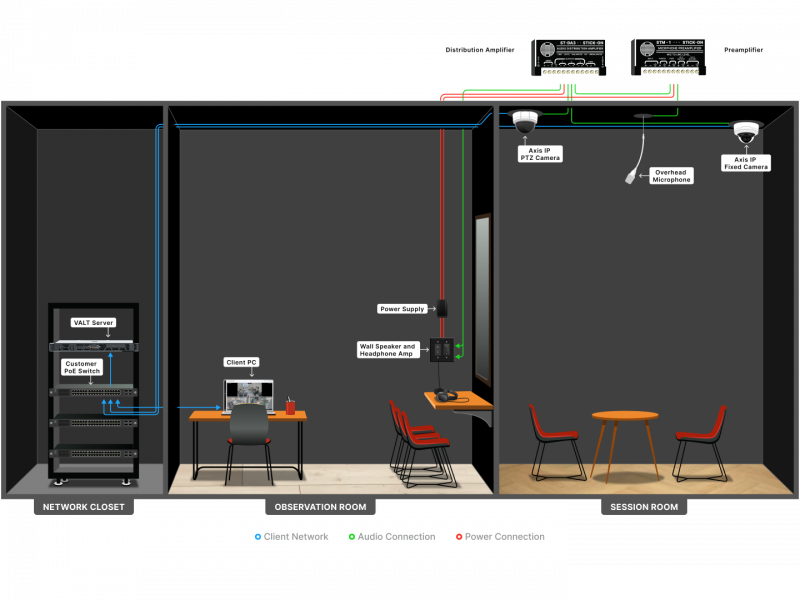 File:Solution Design-Observation Room.png