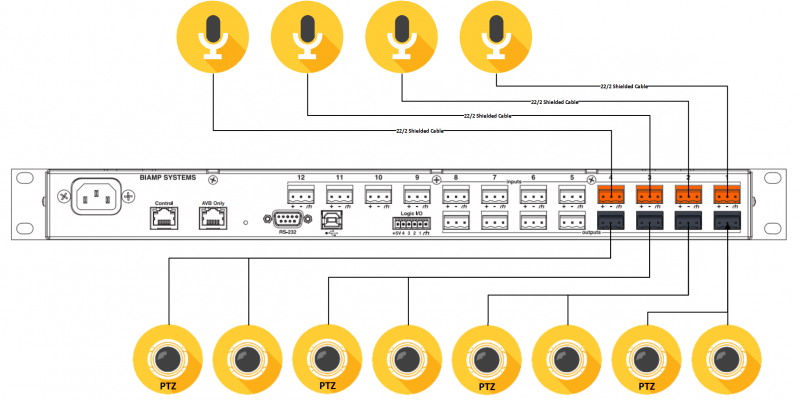File:4 by 4 Double PTZ.png