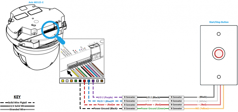 File:M5525 and Button 200 res.png