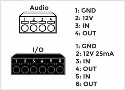 Axis camera io blocks-2.png