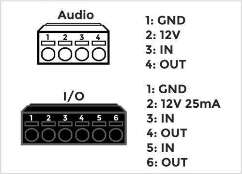 Axis camera io blocks-2.png